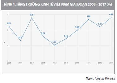 Kiểm soát tín dụng gắn với tăng trưởng kinh tế tại Việt Nam  - Ảnh 2