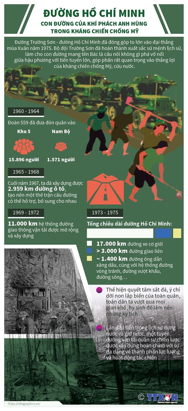 [Infographics] Đường Hồ Chí Minh: Sứ mệnh anh hùng trong kháng chiến chống Mỹ - Ảnh 1