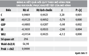 Yếu tố vĩ mô ảnh hưởng đến thu nhập ngoài lãi của các ngân hàng thương mại Việt Nam  - Ảnh 3