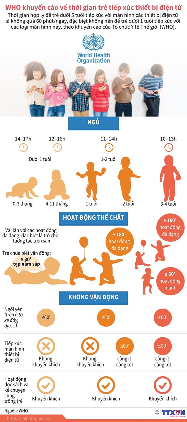 [Infographics] Trẻ dưới 1 tuổi không nên tiếp xúc với thiết bị điện tử - Ảnh 1