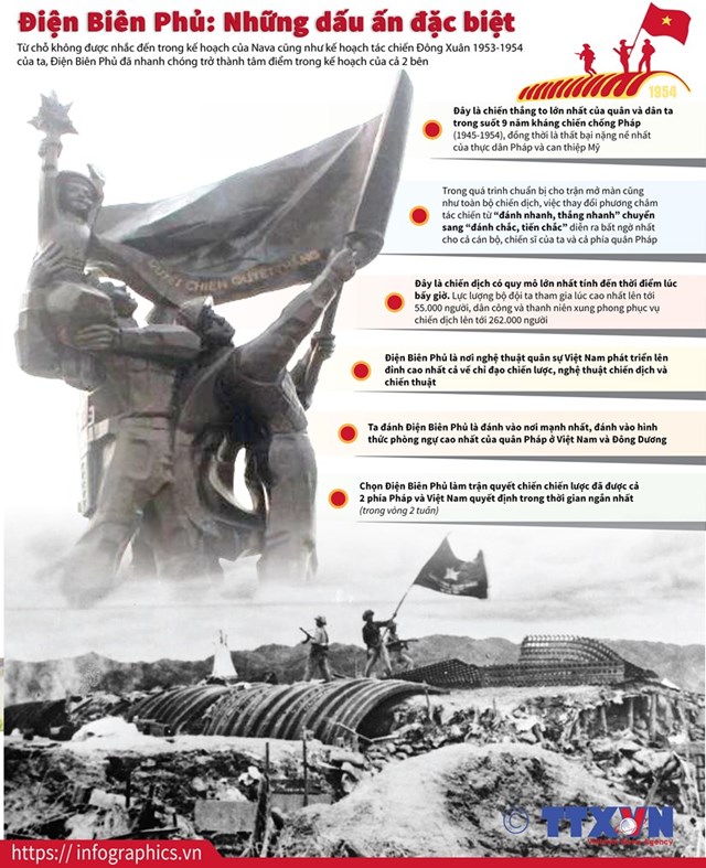 [Infographics] Chiến thắng Điện Biên Phủ: Những dấu ấn đặc biệt - Ảnh 1