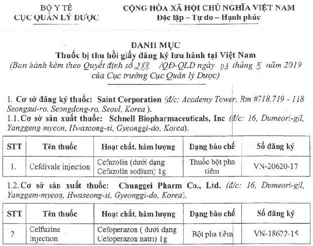 Danh sách 8 loại thuốc bị rút giấy đăng ký lưu hành tại Việt Nam - Ảnh 1