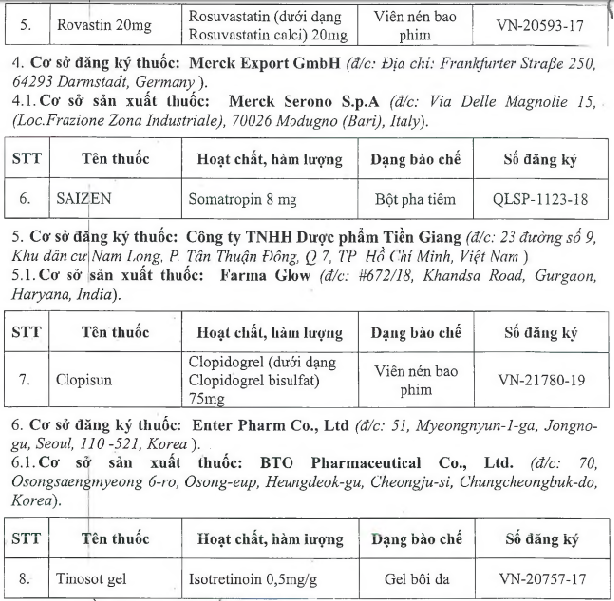 Danh sách 8 loại thuốc bị rút giấy đăng ký lưu hành tại Việt Nam - Ảnh 3
