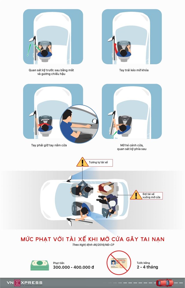 [Infographic] Nguyên tắc mở cửa an toàn cho người đi ôtô - Ảnh 1
