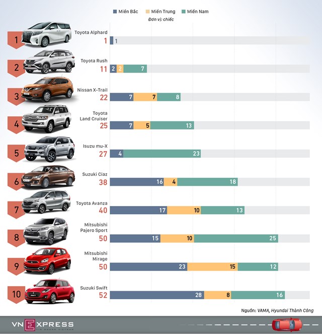 [Infographics] Những mẫu xe hơi bán ít nhất tháng 4 - Ảnh 1