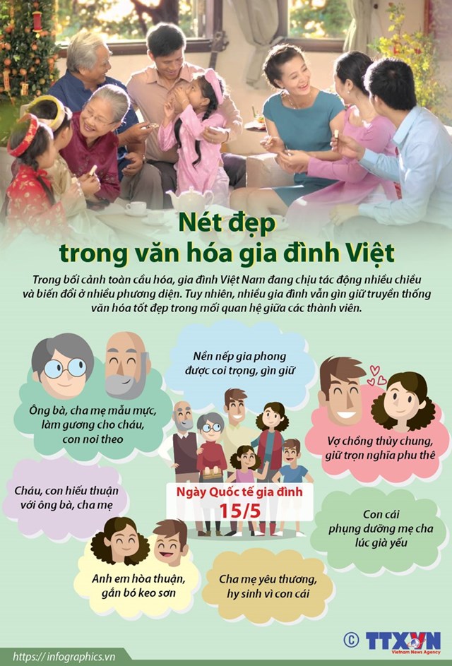 [Infographics] Nét đẹp trong văn hóa gia đình Việt Nam - Ảnh 1