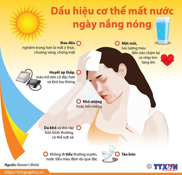[Infographics] Dấu hiệu cơ thể bị mất nước trong ngày nắng nóng - Ảnh 1