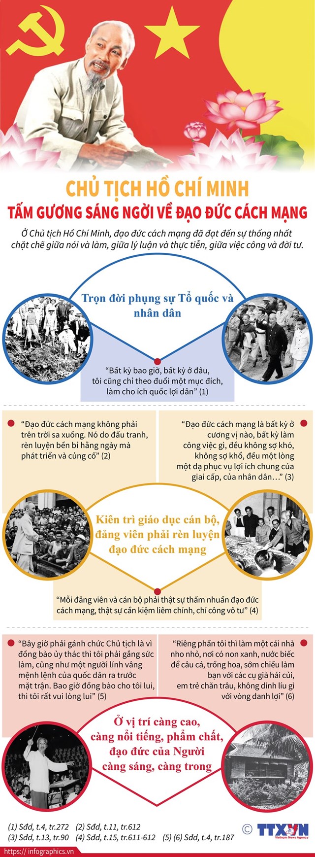 [Infographics] Tư tưởng Hồ Chí Minh về đạo đức cách mạng - Ảnh 1