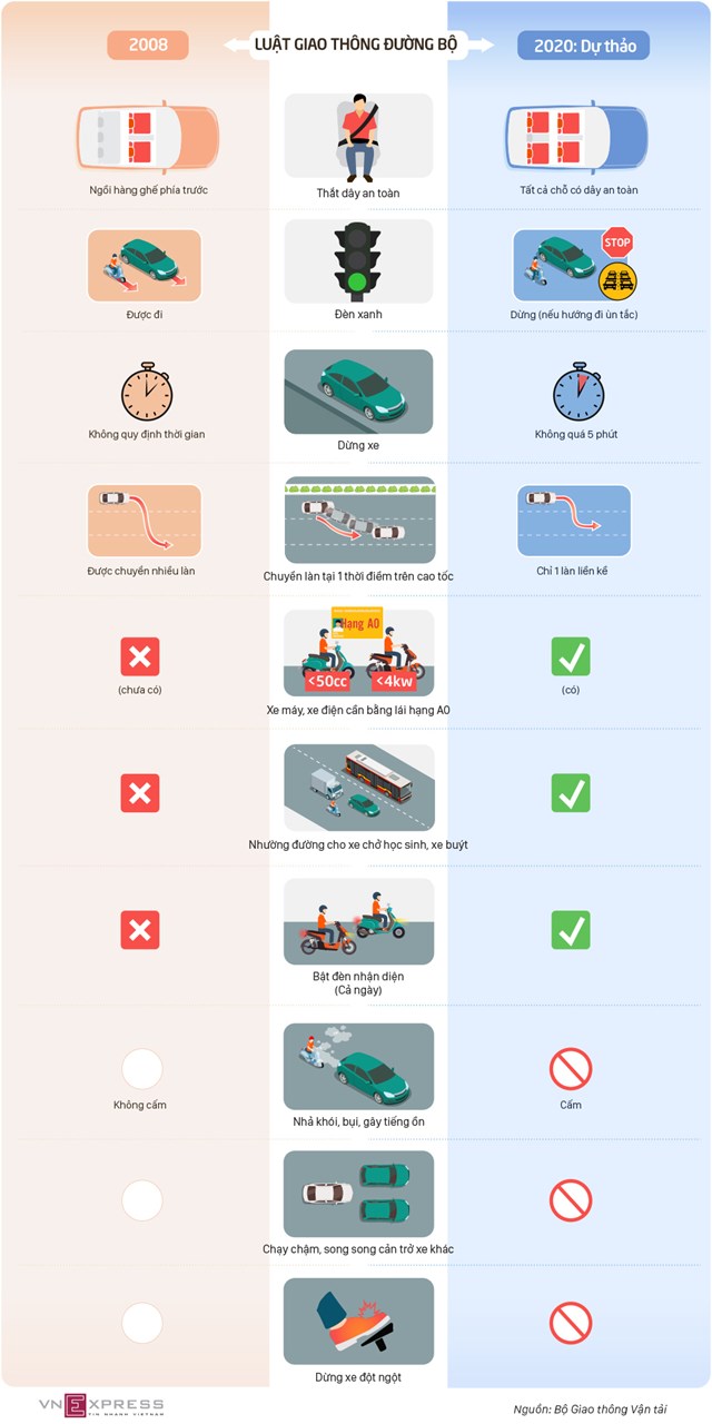 [Infographics] Điểm mới dự thảo Luật Giao thông đường bộ sửa đổi - Ảnh 1