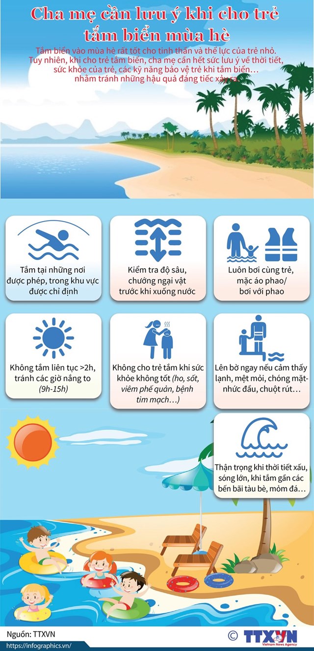 [Infographics] Những điểm cần lưu ý khi cho trẻ tắm biển mùa Hè - Ảnh 1