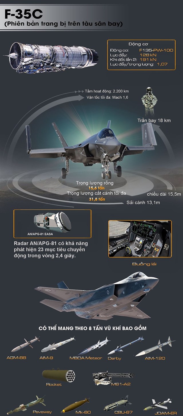 [Infographic] Sau F-35A sẽ đến lượt F-35C tung đòn hủy diệt tại Trung Đông - Ảnh 1