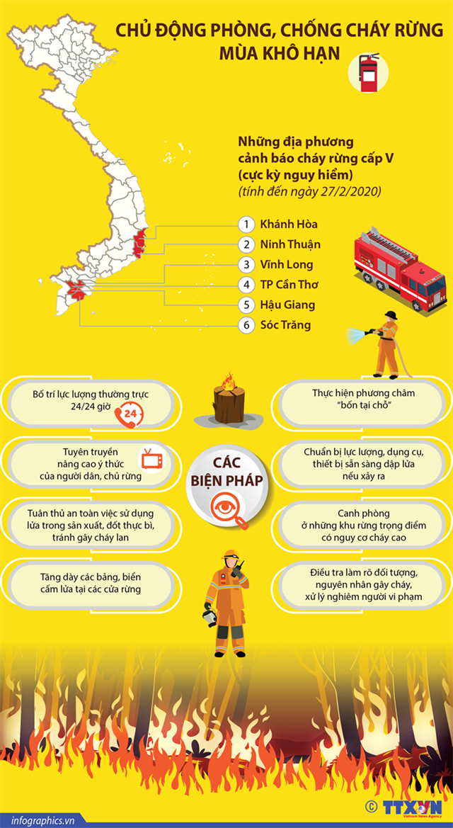 [Infographics] Chủ động phòng, chống cháy rừng mùa khô hạn - Ảnh 1