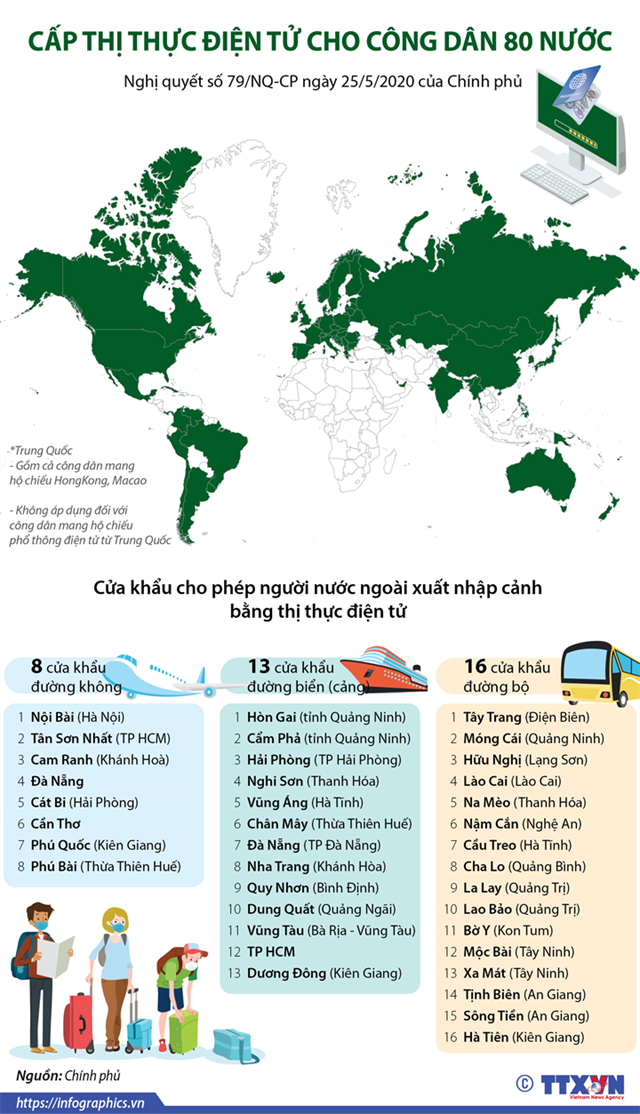 [Infographics] Cấp thị thực điện tử cho công dân 80 nước - Ảnh 1