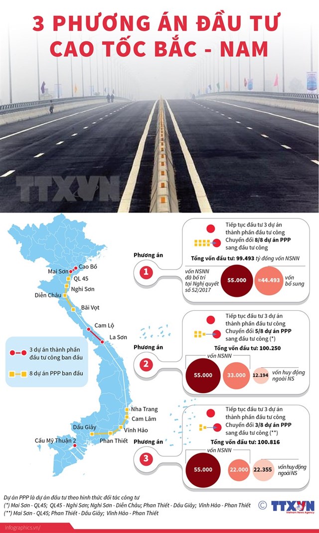 [Infographics] Đề xuất ba phương án đầu tư cao tốc Bắc-Nam - Ảnh 1