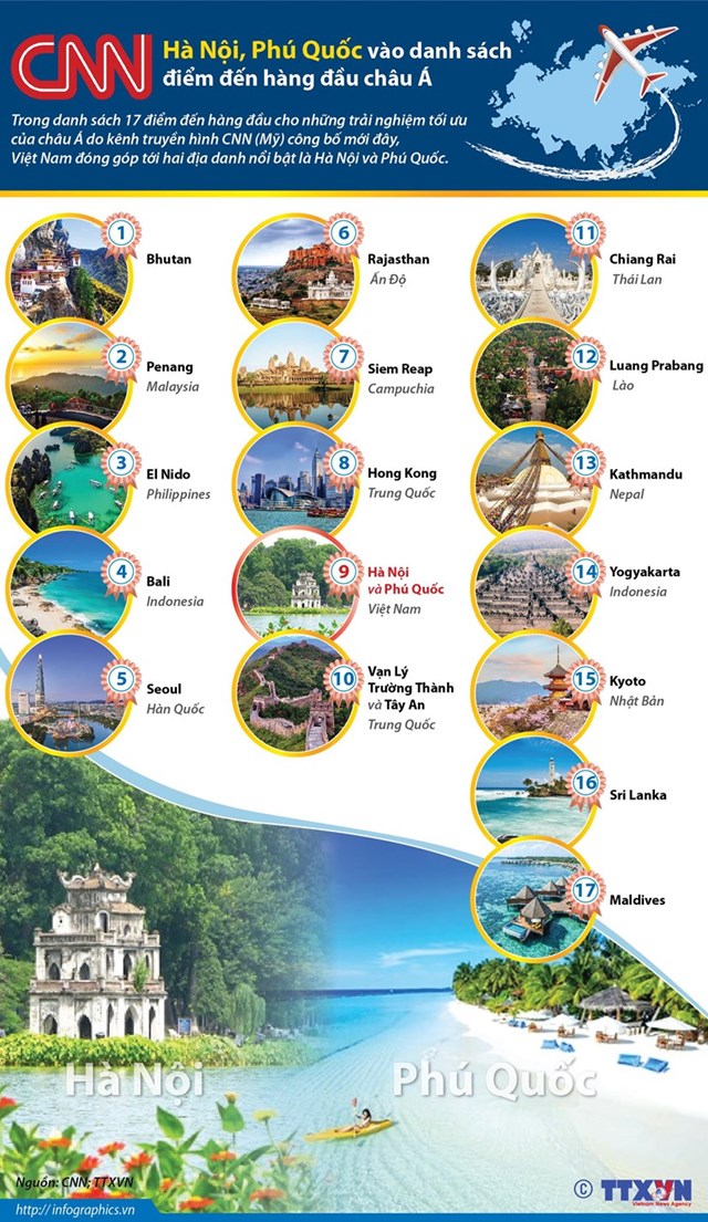 [Infographics] Hà Nội, Phú Quốc vào danh sách điểm đến hàng đầu châu Á - Ảnh 1