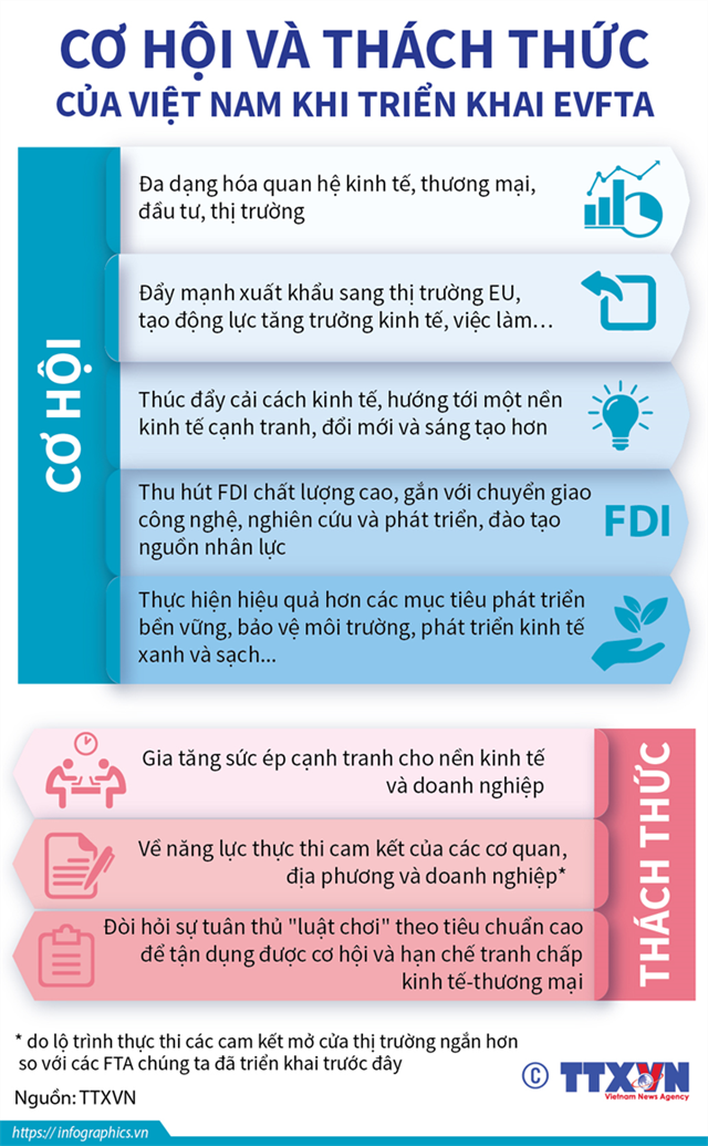 [Infographics] Cơ hội và thách thức của Việt Nam khi triển khai EVFTA - Ảnh 1