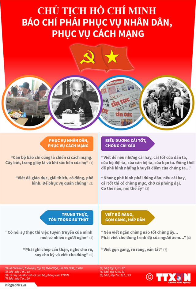 [Infographic] Chủ tịch Hồ Chí Minh: Báo chí phục vụ nhân dân, phục vụ cách mạng - Ảnh 1
