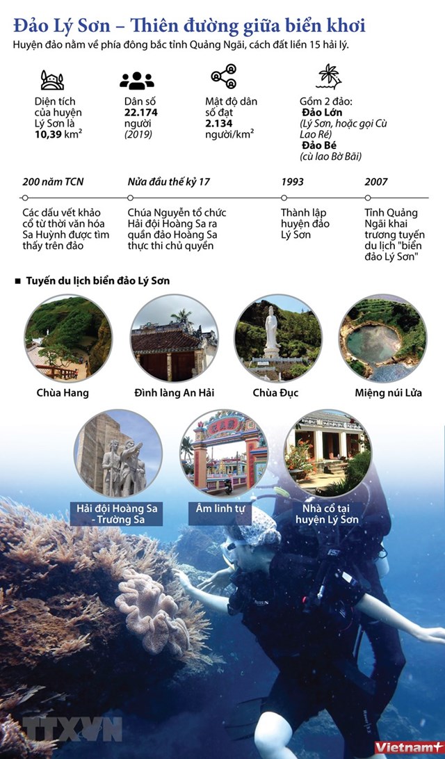 [Infographics] Đảo Lý Sơn - Thiên đường giữa biển khơi - Ảnh 1