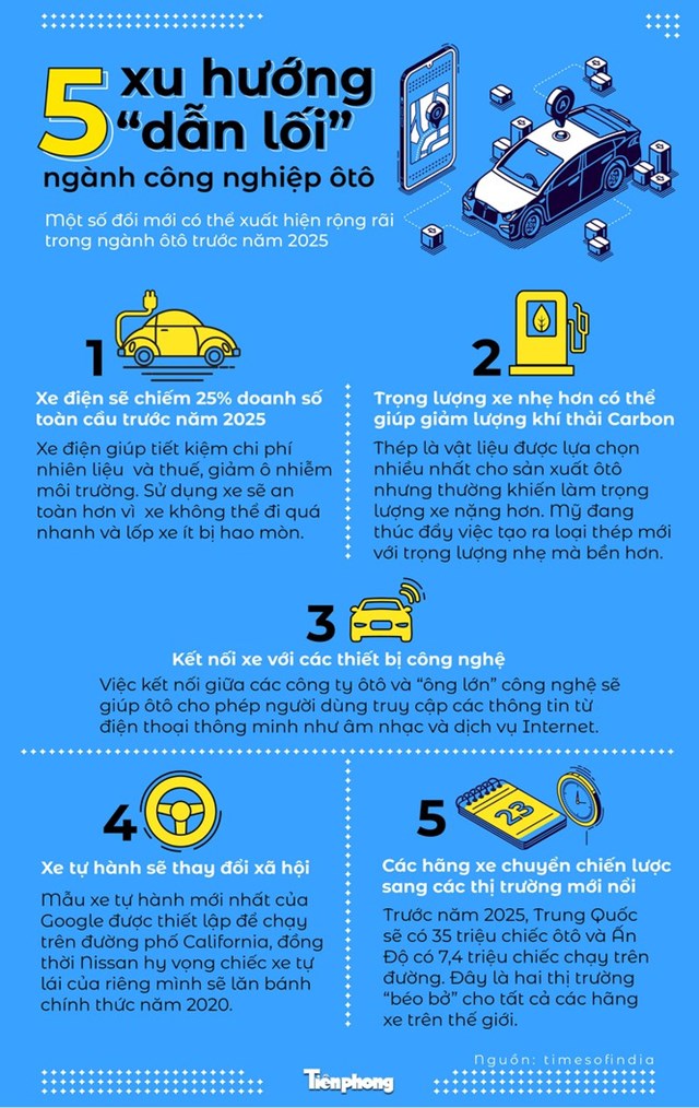 [Infographics] 5 xu hướng "dẫn lối" ngành công nghiệp ôtô - Ảnh 1