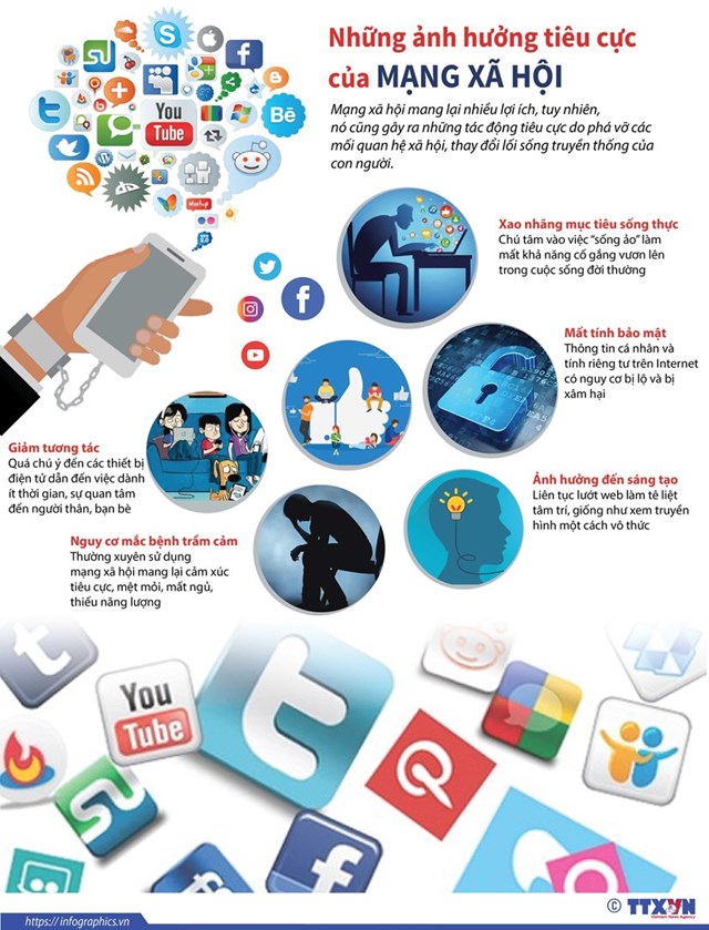 [Infographics] Những ảnh hưởng tiêu cực của mạng xã hội - Ảnh 1