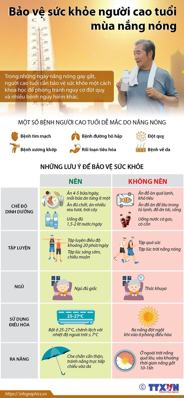 [Infographics] Người cao tuổi nên làm gì để bảo vệ sức khỏe mùa nóng? - Ảnh 1