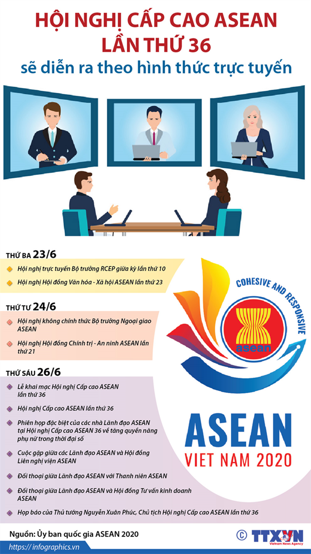 [Infographic] Hội nghị Cấp cao ASEAN lần thứ 36 sẽ diễn ra theo hình thức trực tuyến - Ảnh 1