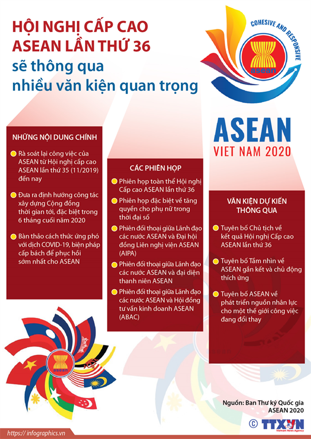 [Infographic] Hội nghị cấp cao ASEAN lần thứ 36 sẽ thông qua nhiều văn kiện quan trọng - Ảnh 1