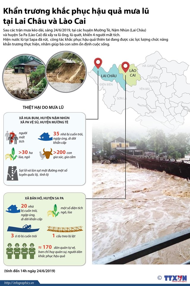 [Infographics] Khẩn trương khắc phục hậu quả mưa lũ tại Lai Châu và Lào Cai - Ảnh 1