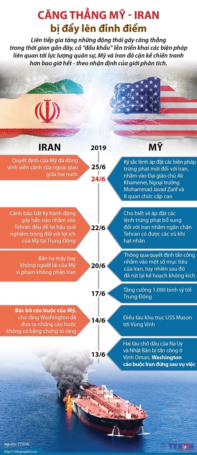 [Infographics] Căng thẳng Mỹ-Iran bị đẩy lên đỉnh điểm - Ảnh 1
