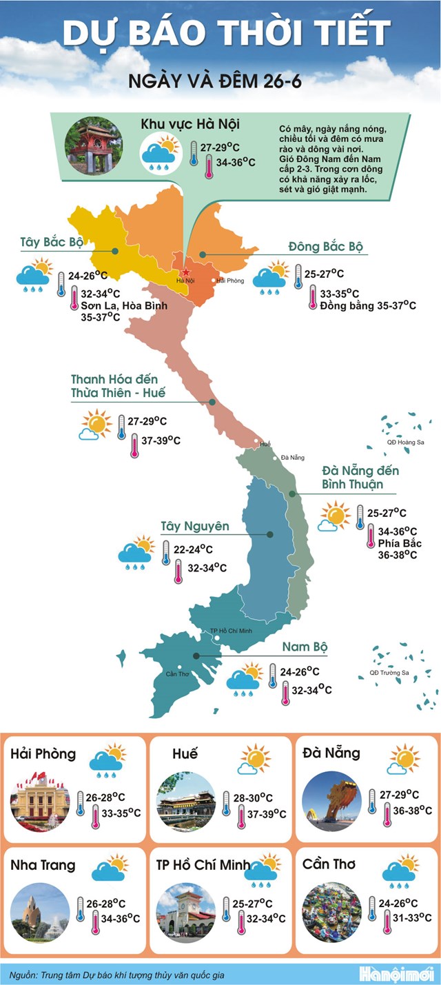 [Infographics] Bắc Bộ nhiều vùng có mưa rào giải nhiệt - Ảnh 1