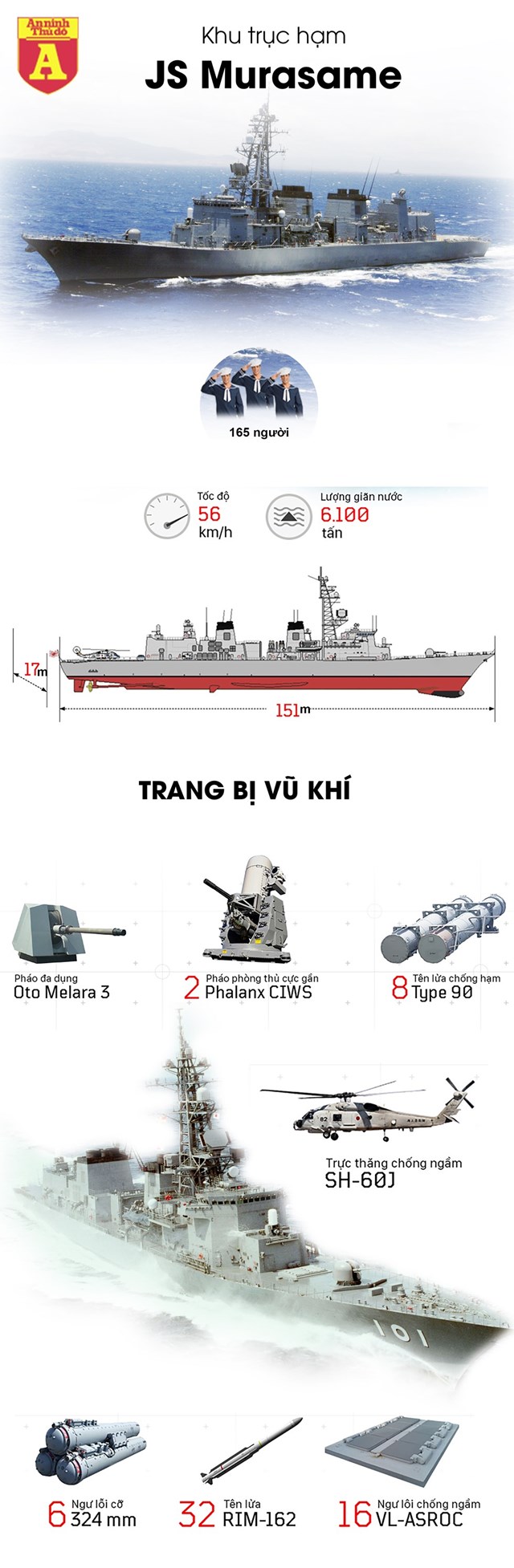 [Infographics] Khu trục hạm cực mạnh của Nhật Bản tới Việt Nam - Ảnh 1