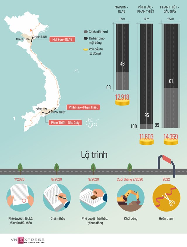 [Infographics]  Tiến độ 3 dự án cao tốc chuyển sang đầu tư công - Ảnh 1
