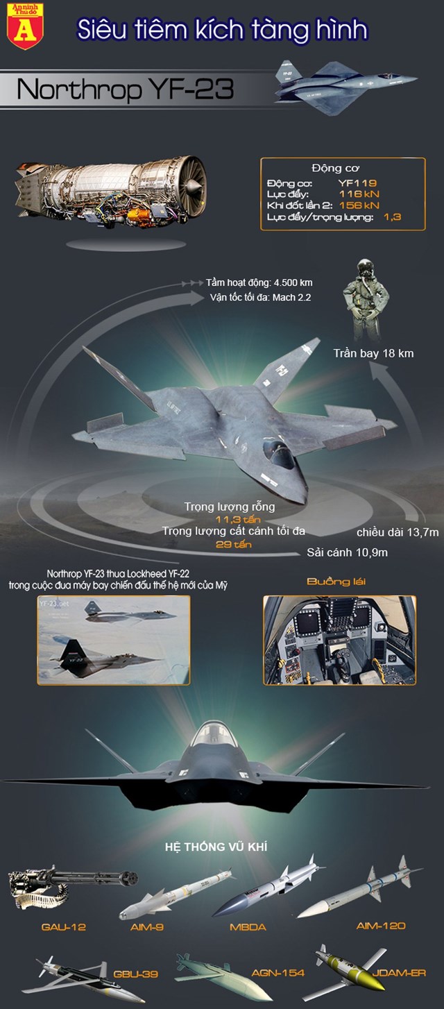 [Infographics] Sức mạnh tiêm kích YF-23 của Mỹ biệt danh "góa phụ đen" - Ảnh 1