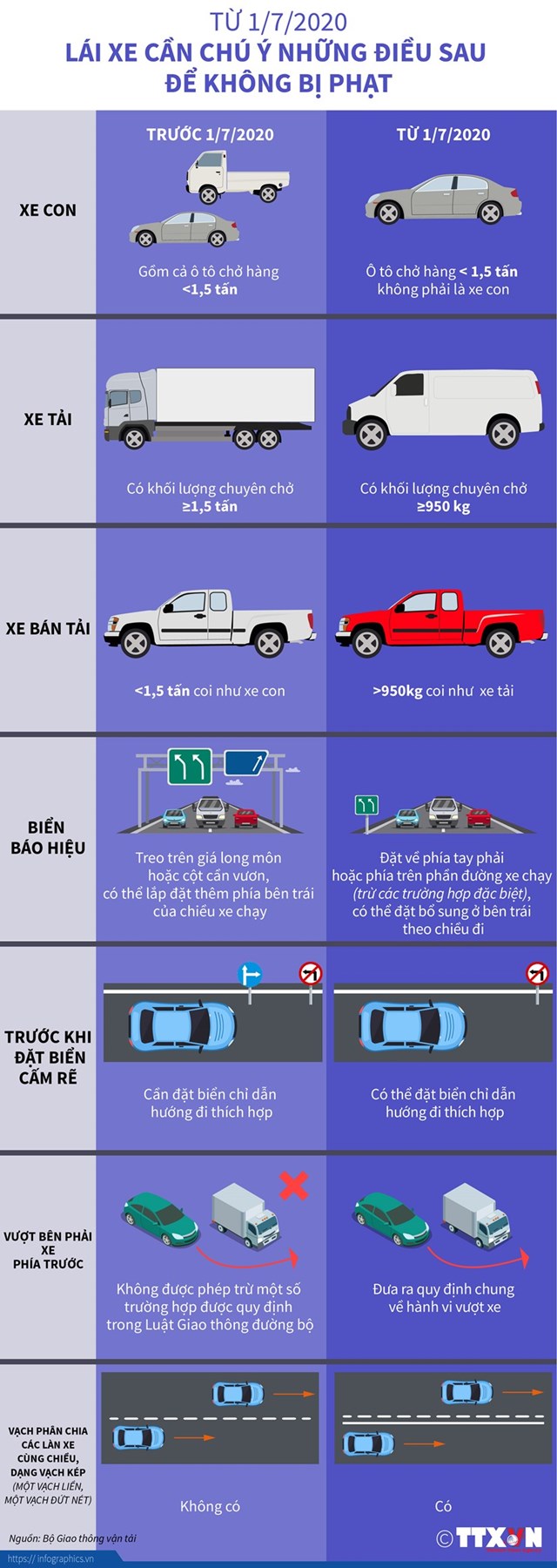 [Infographics] Từ 1/7 lái xe cần chú ý những điều sau để không bị phạt - Ảnh 1