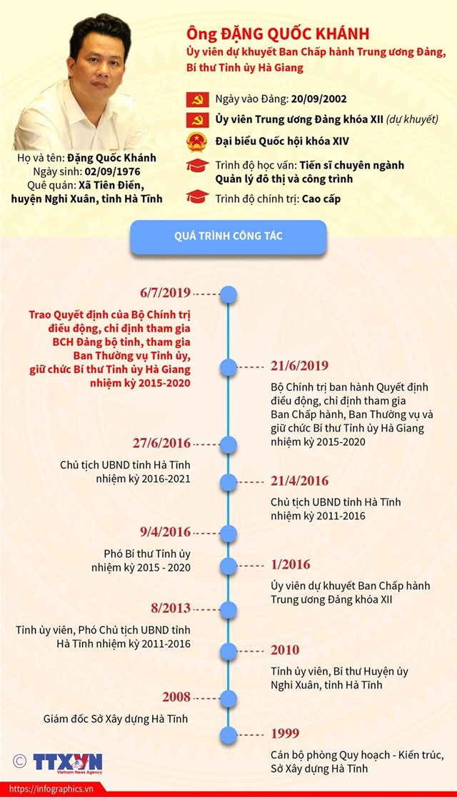 [Infographics] Lý lịch của Tân Bí thư Tỉnh ủy trẻ tuổi của Hà Giang - Ảnh 1