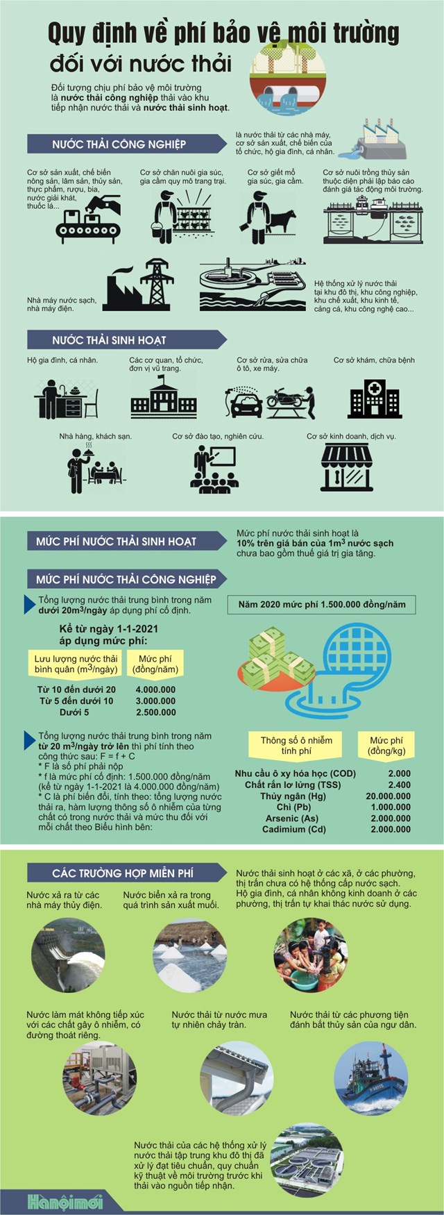 [Infographics] Quy định về phí bảo vệ môi trường đối với nước thải - Ảnh 1