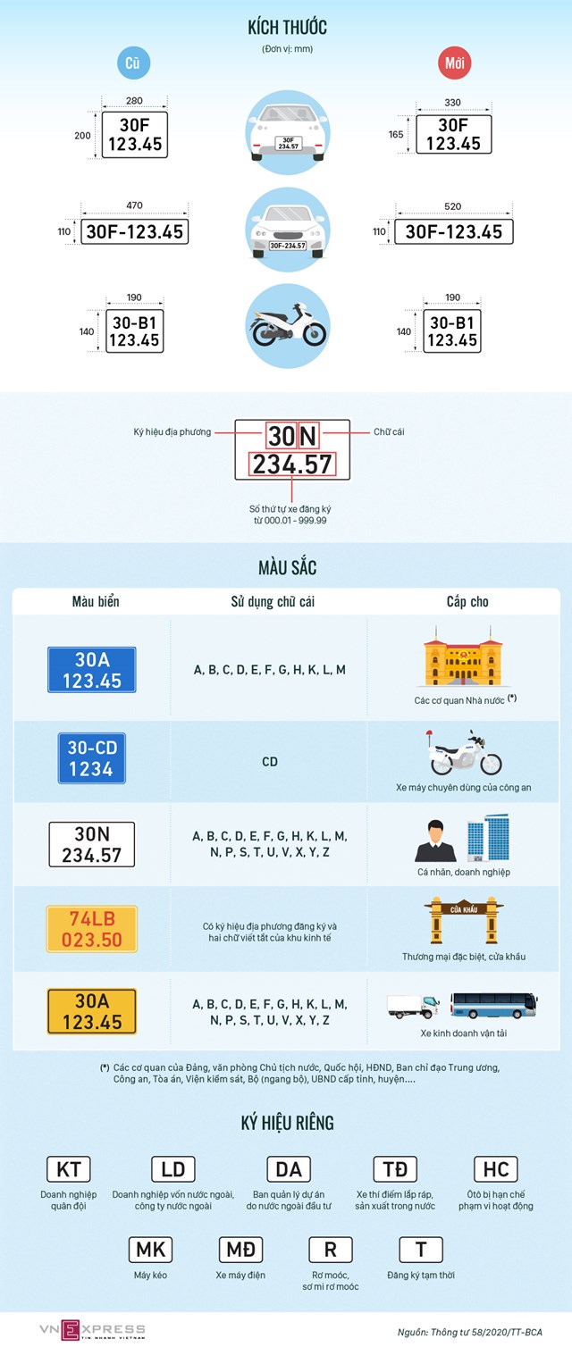 [Infographics] Những quy định mới về biển số xe - Ảnh 1