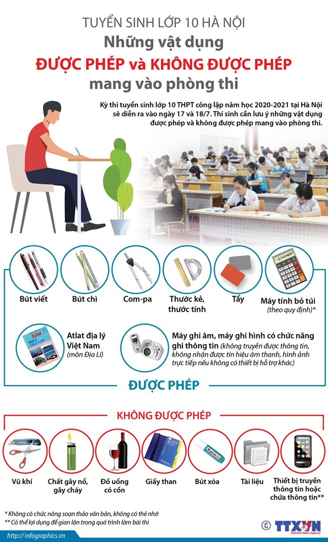 [Infographics] Tuyển sinh lớp 10 tại Hà Nội: Thí sinh được mang gì vào phòng thi? - Ảnh 1