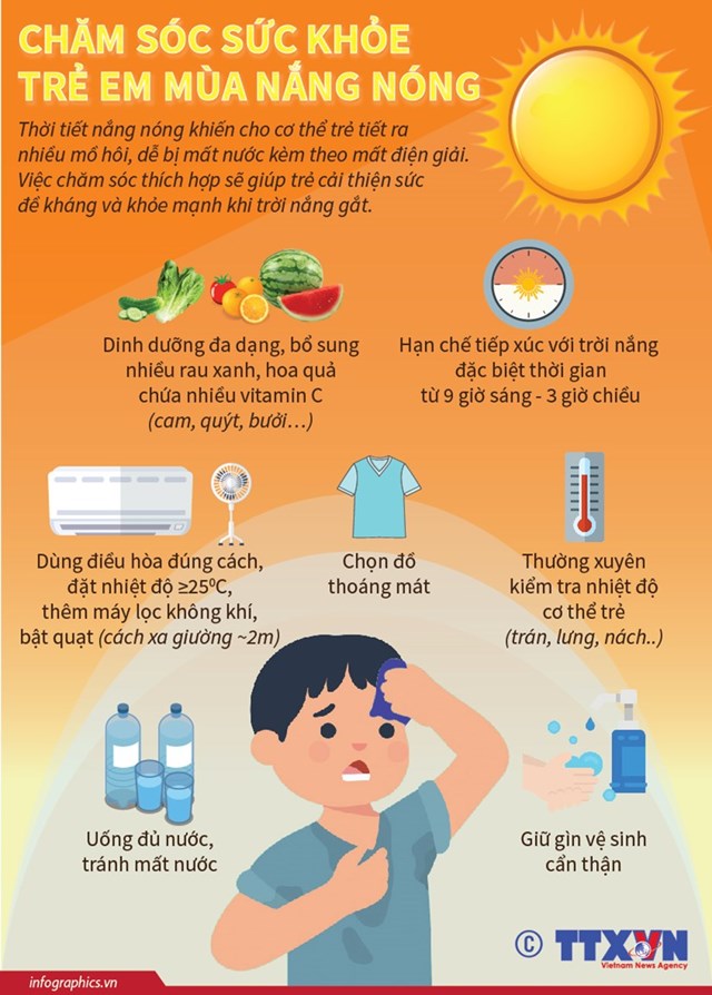 [Infographics] Chăm sóc sức khỏe trẻ em trong mùa nắng nóng - Ảnh 1