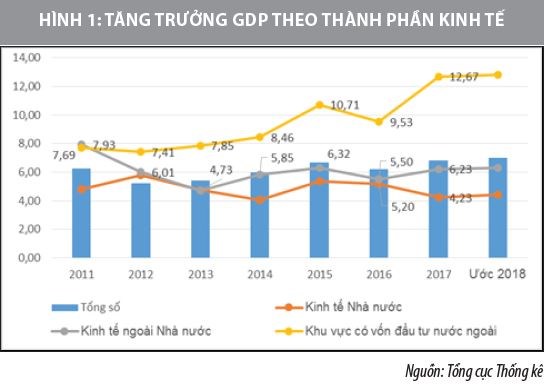 Tác động của lao động và nguồn vốn đến tăng trưởng kinh tế ở Việt Nam - Ảnh 1