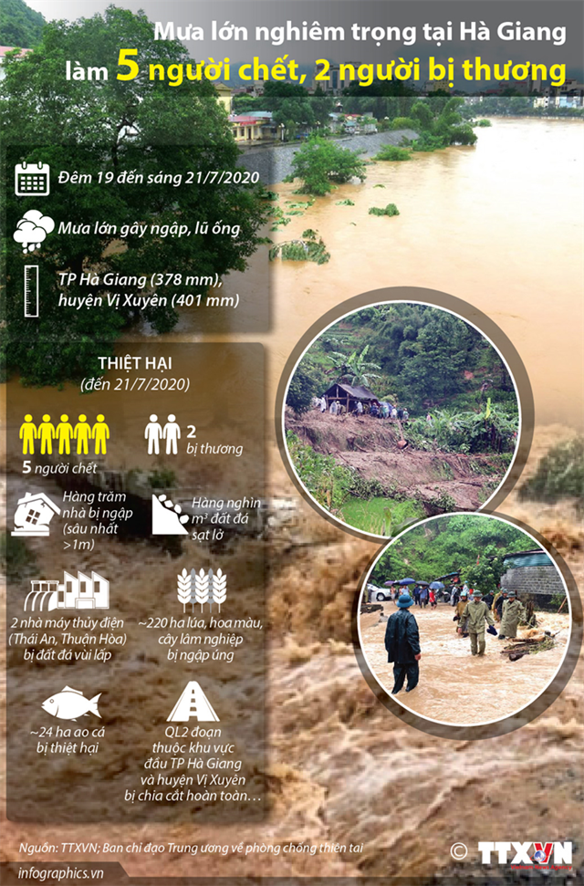 [Infographics] Mưa lớn nghiêm trọng tại Hà Giang làm 5 người chết, 2 người bị thương - Ảnh 1