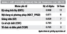 Yếu tố tác động đến mức học phí kỳ vọng tại các trường đại học công lập Việt Nam - Ảnh 1