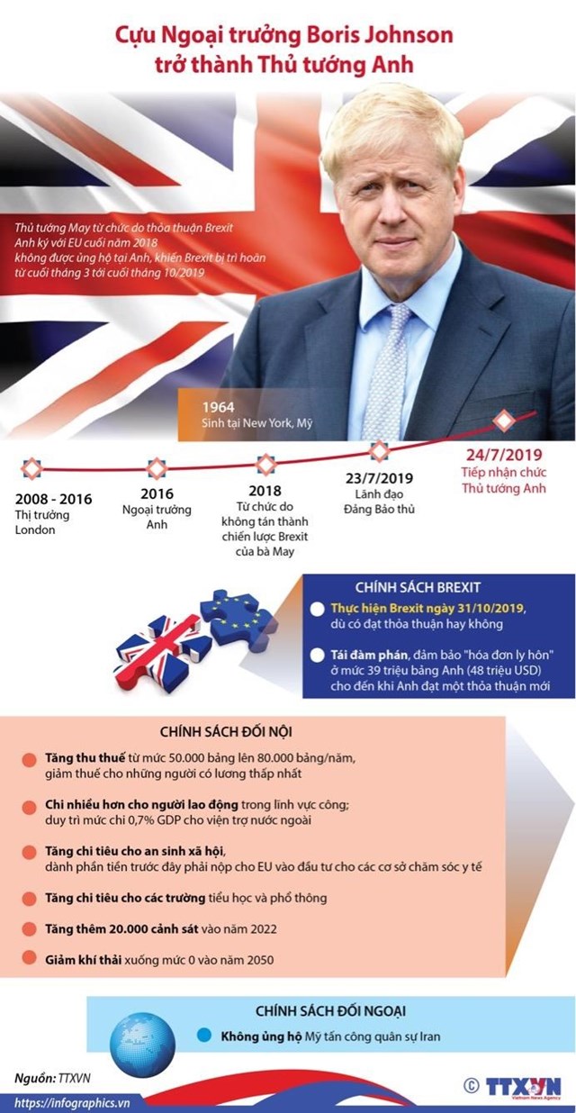 [Infographic] Cựu Ngoại trưởng Johnson trở thành Thủ tướng Anh - Ảnh 1