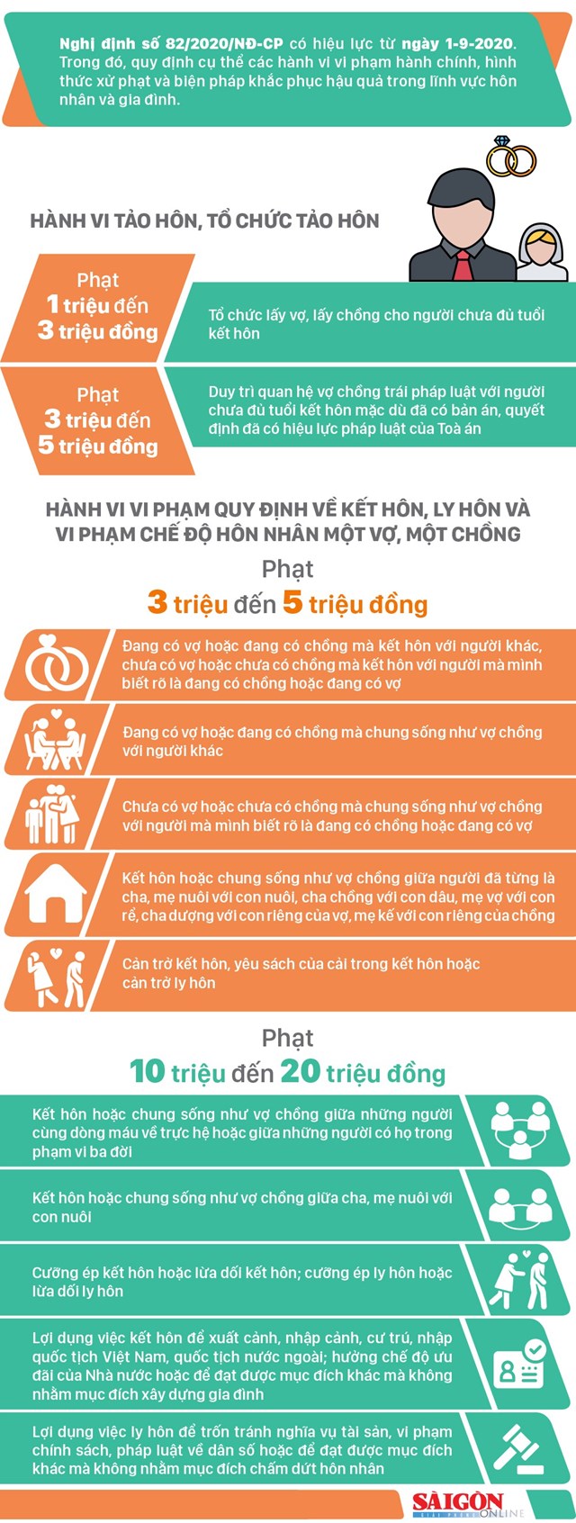 [Infographics] Hành vi vi phạm chế độ hôn nhân một vợ, một chồng sẽ bị phạt như thế nào từ 1/9?  - Ảnh 2