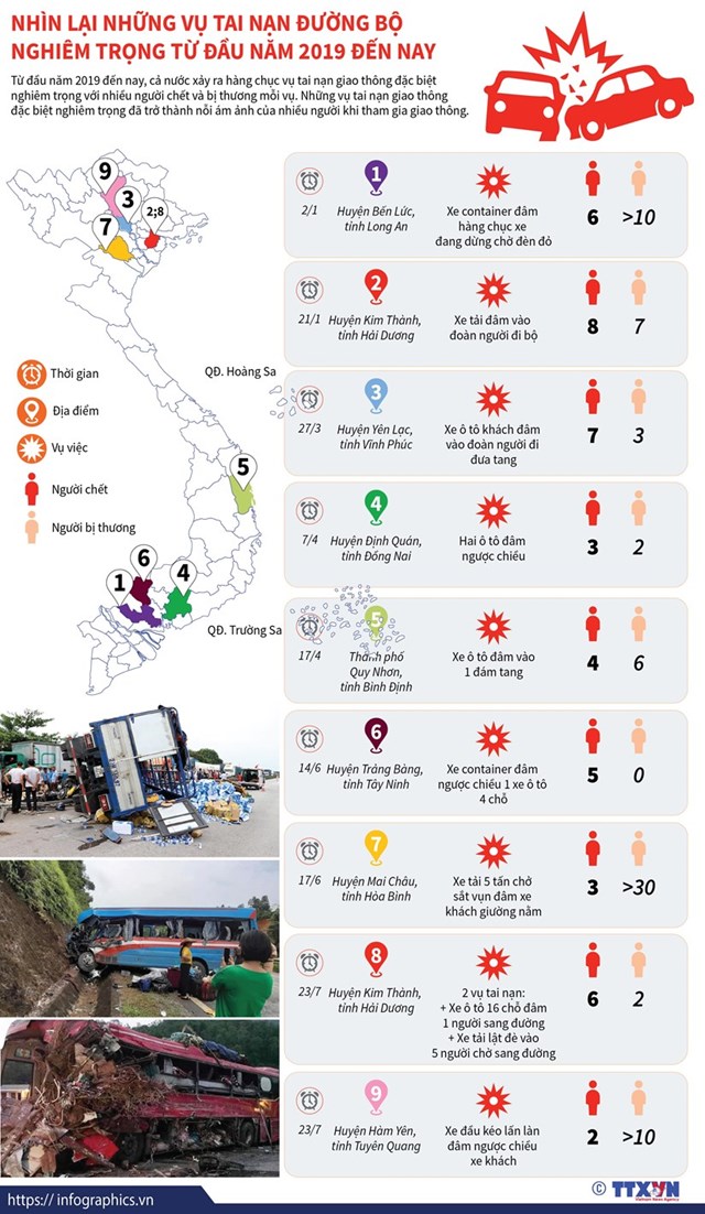 [Infographics] Những vụ tai nạn đường bộ nghiêm trọng từ đầu năm 2019 - Ảnh 1