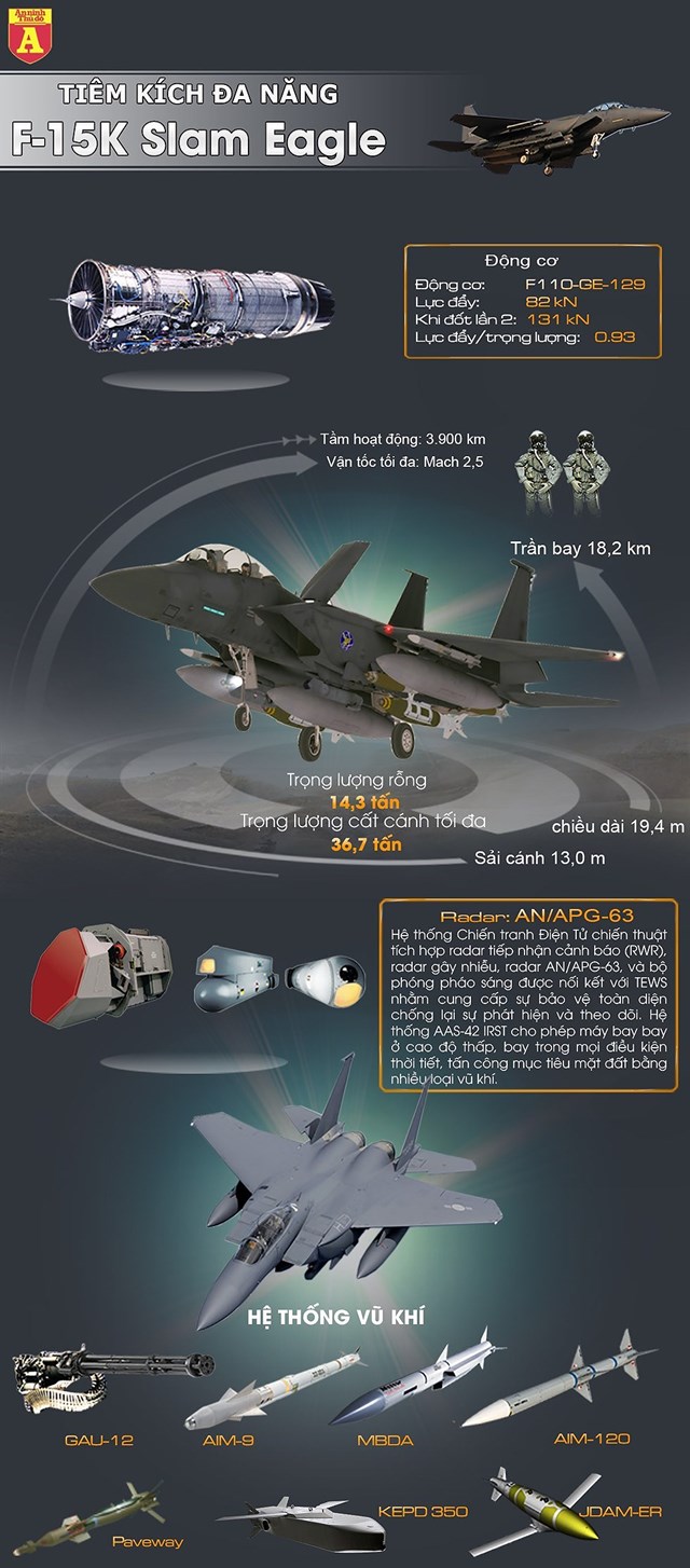 [Infographics] Chiến đấu cơ Hàn Quốc vừa bắn cảnh cáo máy bay ném bom Nga mạnh cỡ nào? - Ảnh 1
