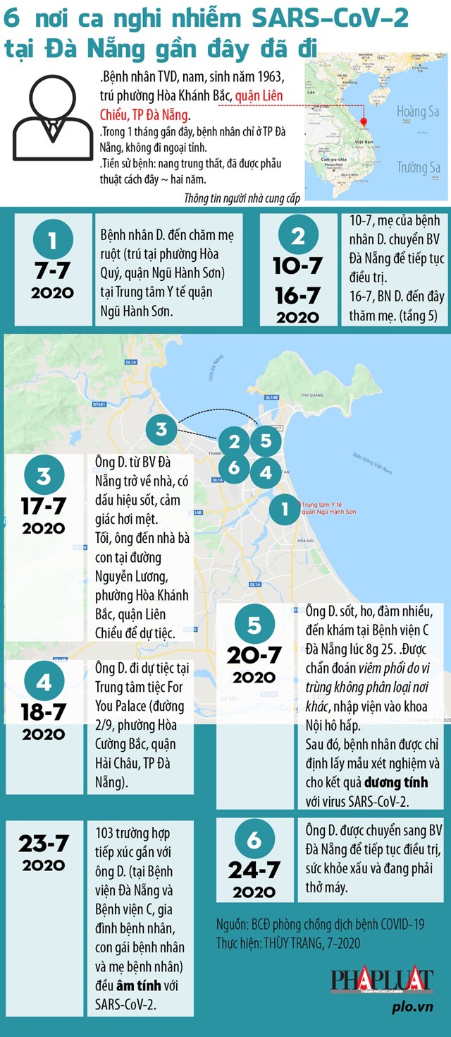 [Infographics] Hành trình 6 nơi ca nghi nhiễm Covid-19 ở Đà Nẵng đã đi - Ảnh 1
