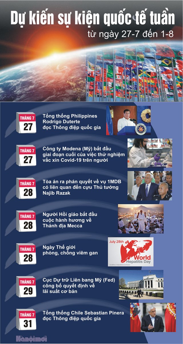 [Infographics] Dự kiến sự kiện quốc tế tuần tới (từ ngày 27/7 đến ngày 1/8) - Ảnh 1