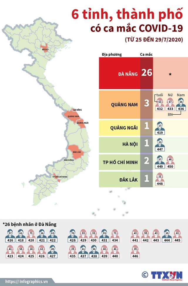 [Infographics] 6 tỉnh, thành phố của Việt Nam có ca mắc Covid-19  - Ảnh 1