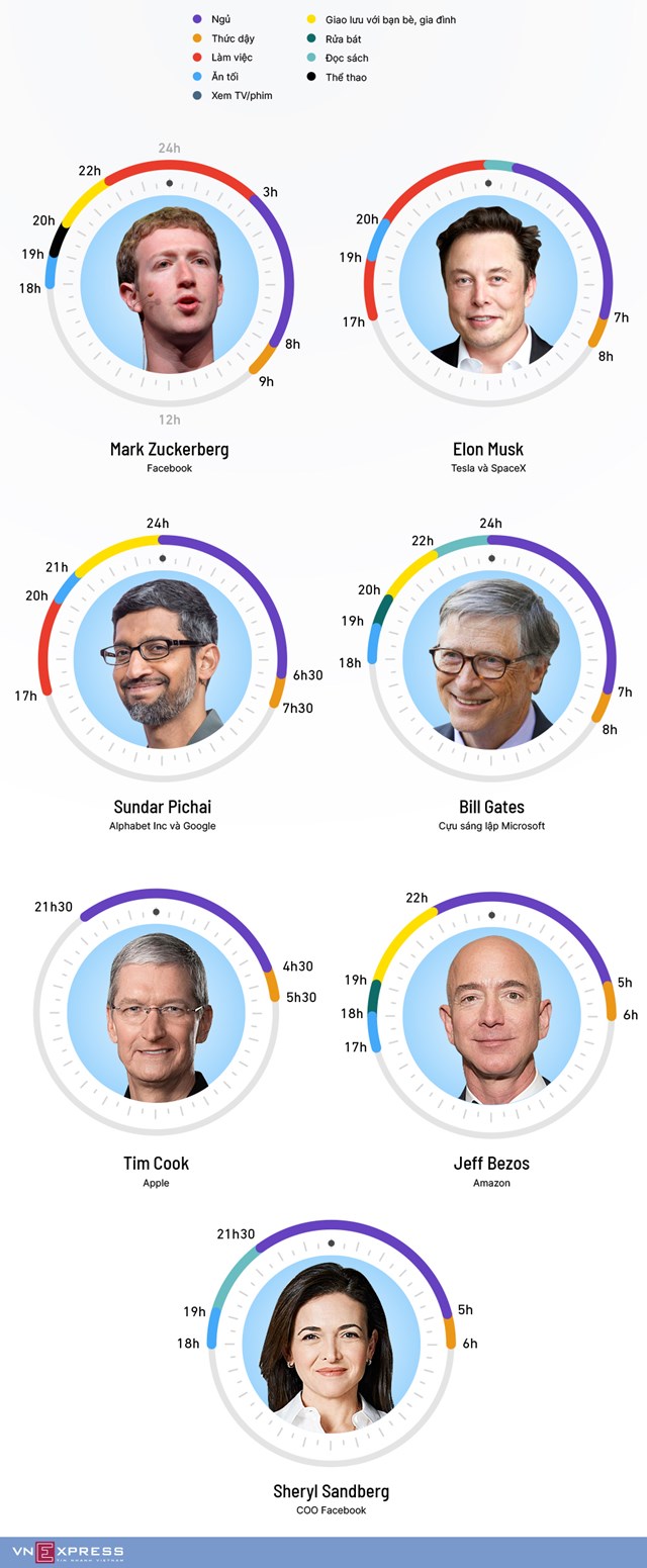 [Infographics] CEO công nghệ ngủ mấy tiếng mỗi ngày - Ảnh 1
